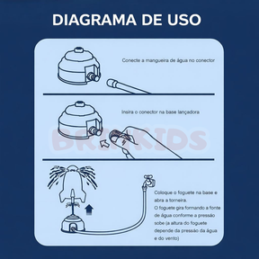 AquaJet Foguete Aspersor Aquático Infantil – Diversão de Verão